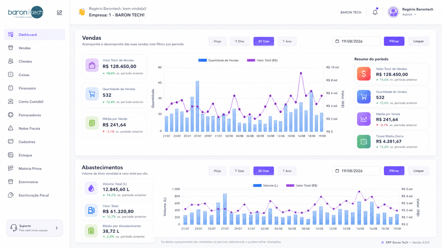 Dashboard do ERP Dragon Enterprise